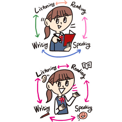 【わかる！学校英文法マスター】