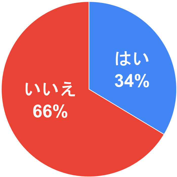 アカウントシェア