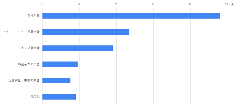 レッスンタイプ