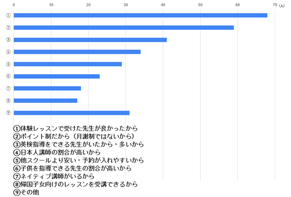 スモールワールドを選んだ理由